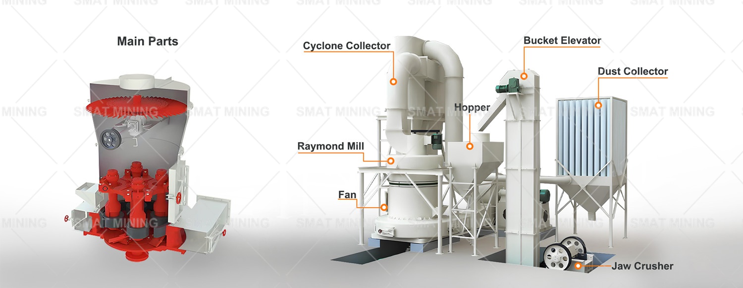 MTW grinding mill plant
