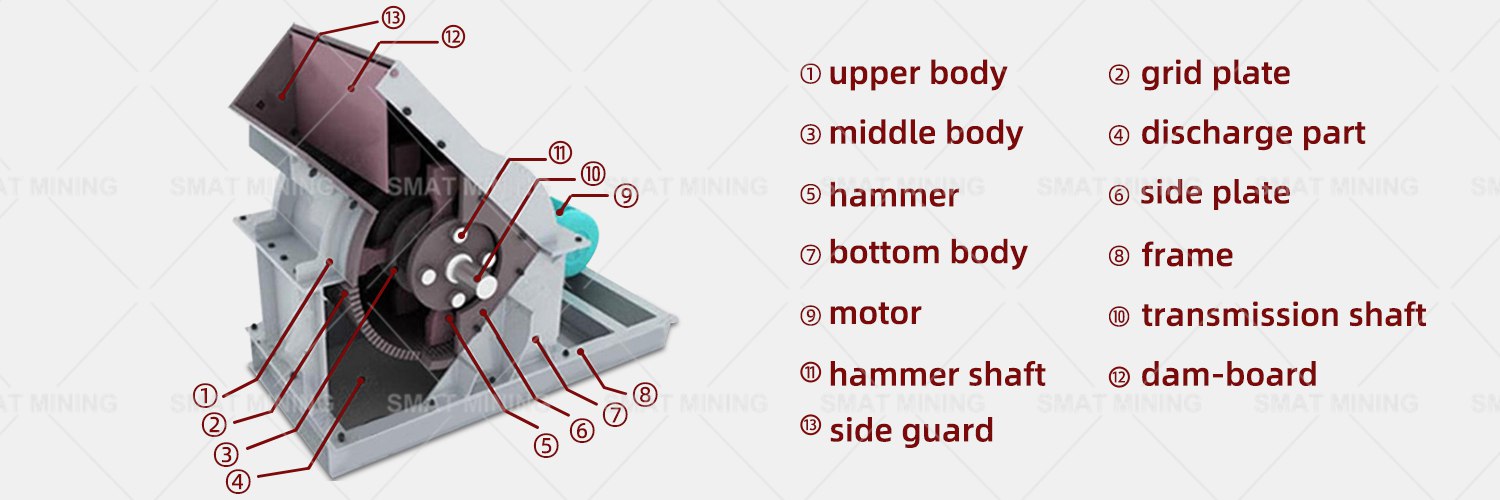hammer crusher structure