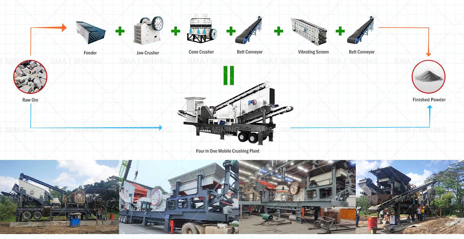 jaw crusher and cone crusher and screen station