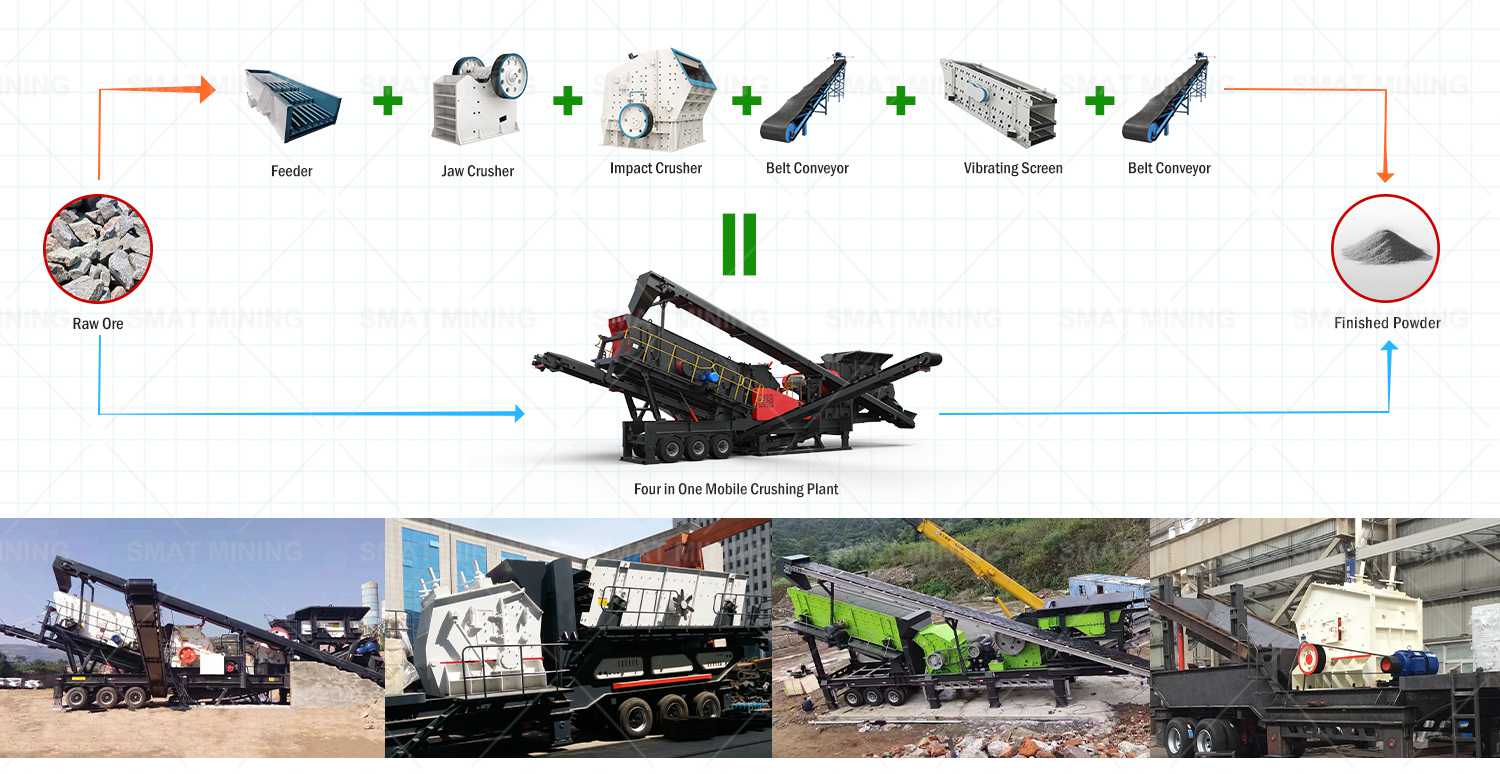 jaw crusher and impact crusher and screen station