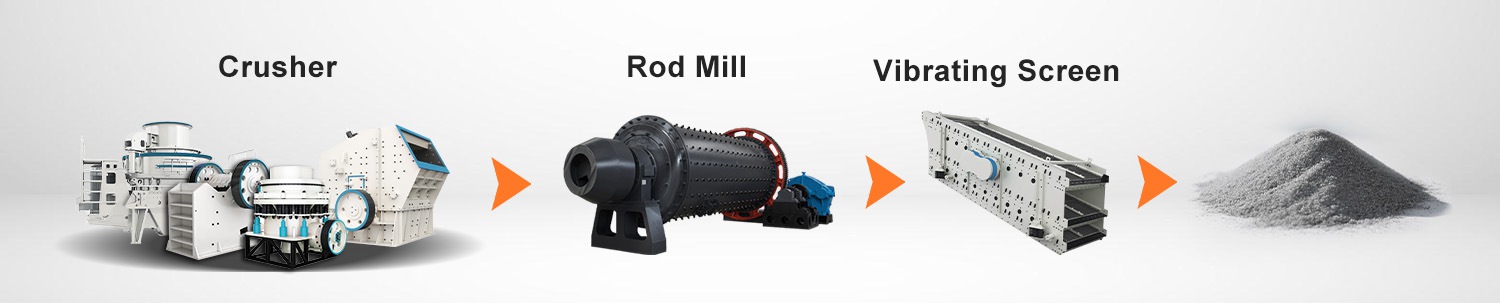 sand making solution (3)
