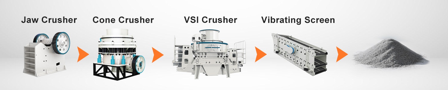 sand making solution (4)