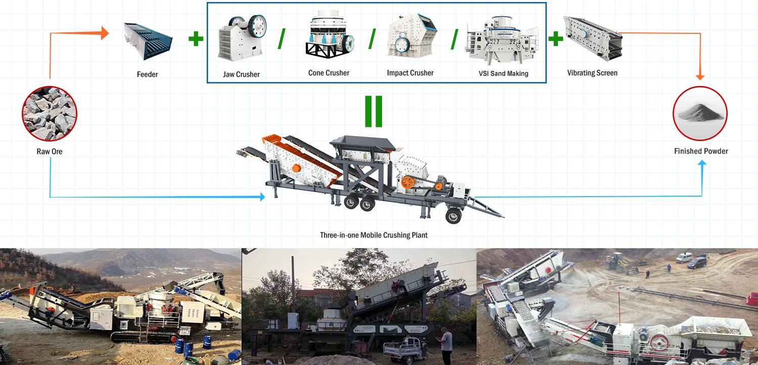 three in one mobile crushing plant