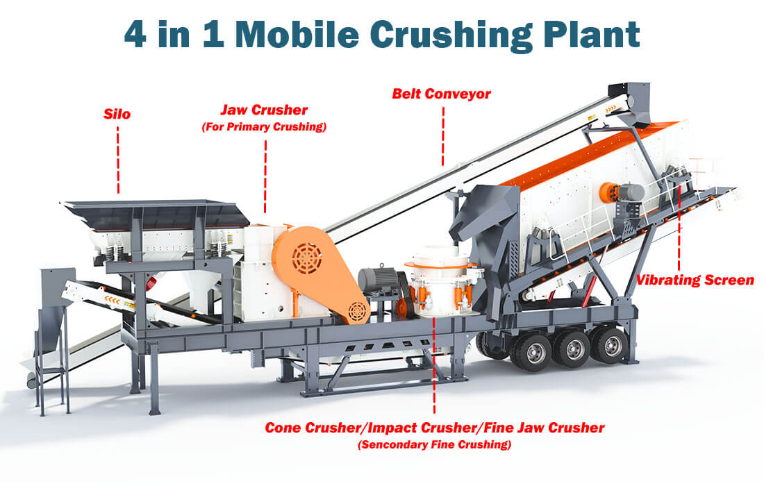 4 in 1 mobile crusing plant