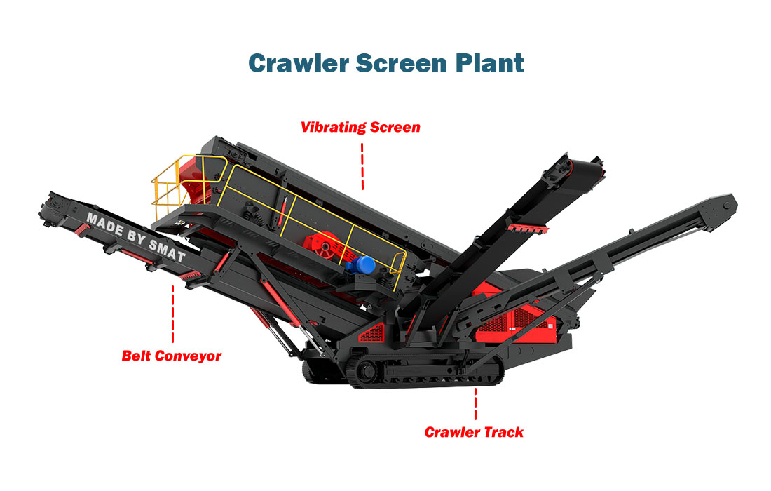 Crawler Screen Plant