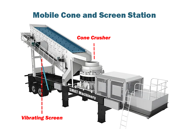 Mobile Cone and Screen Station1