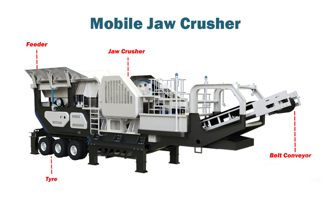 Mobile Jaw Crusher